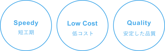Speedy 短工期　Low Cost 低コスト　Quality 安定した品質
