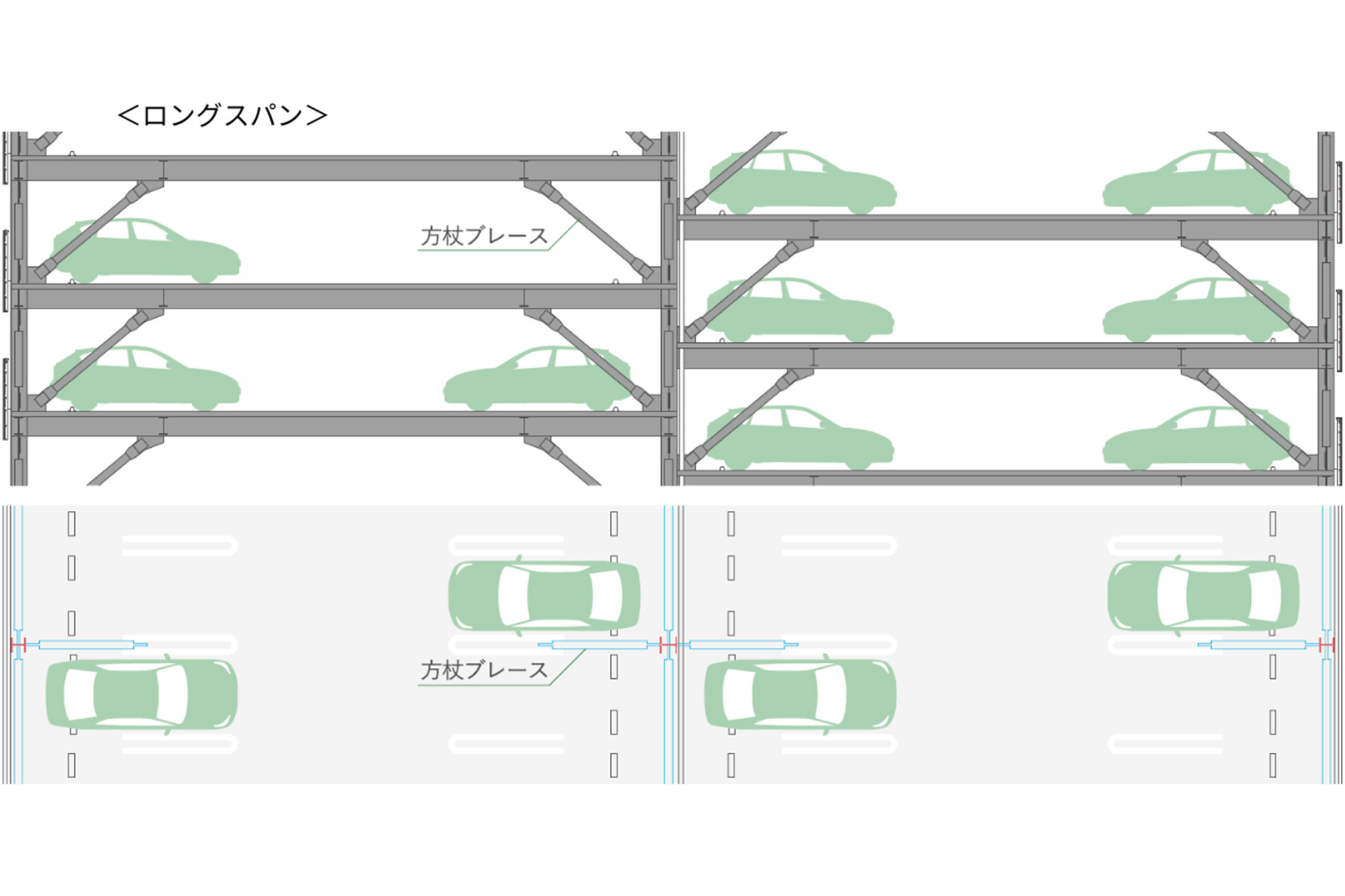 ロングスパン