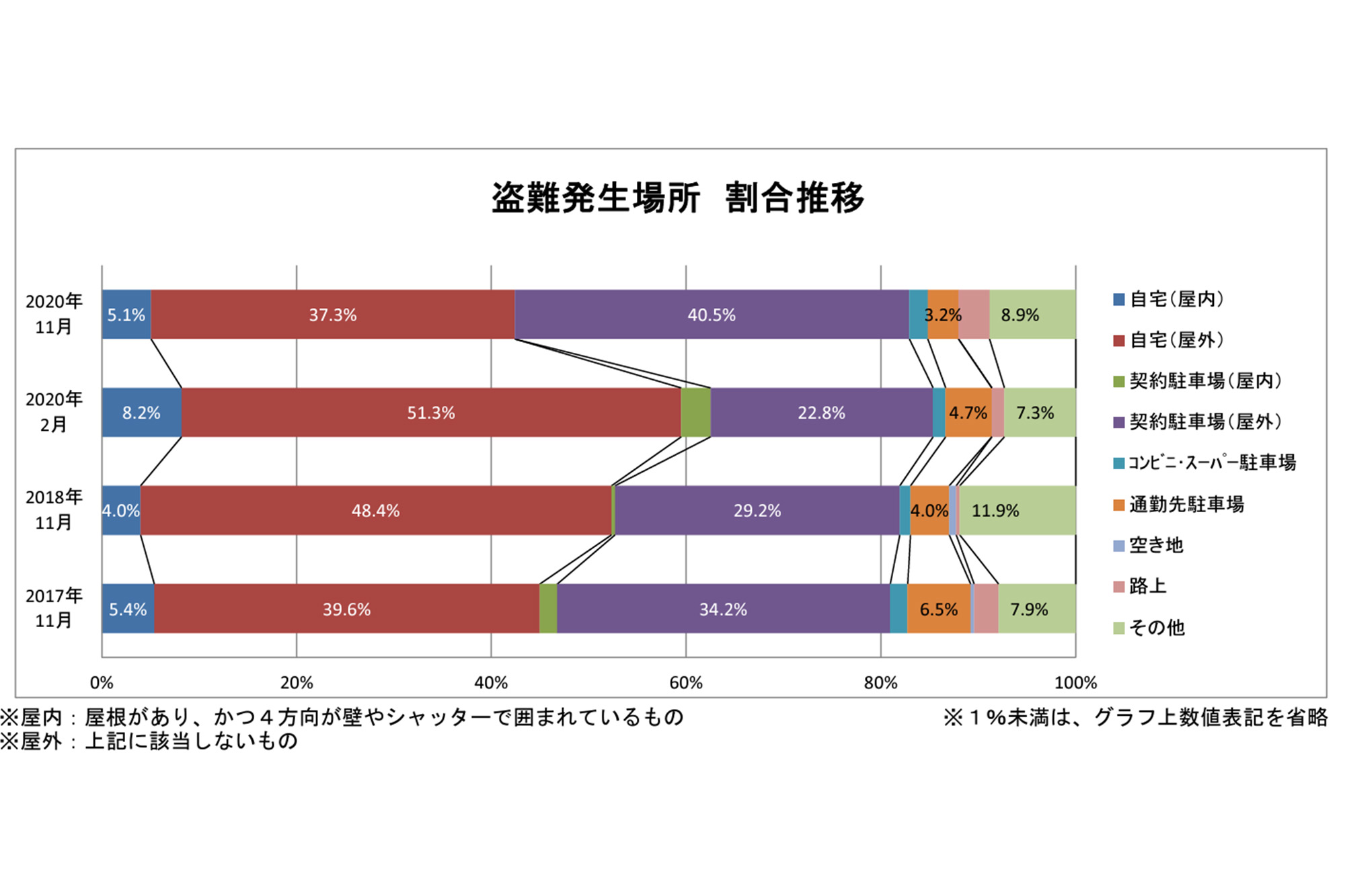 平成30年度マンション総合調査結果からみたマンション居住と管理の現状