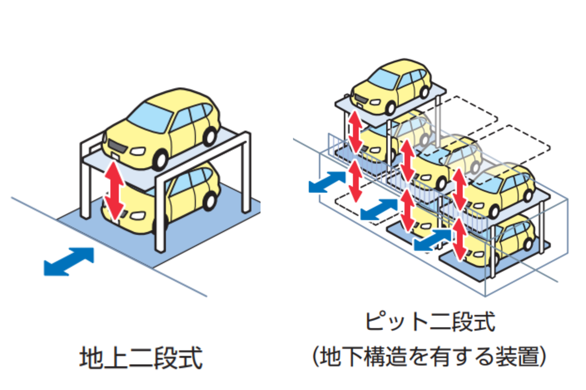 地上二段・ピット二段式