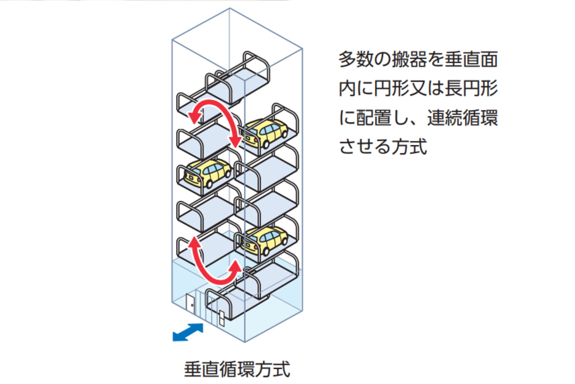 垂直循環式（タワー）